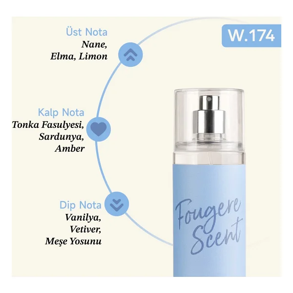 MAD W174 200 ml Erkek Vücut Spreyi - Görsel 3