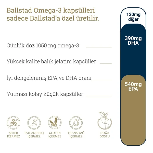 Ballstad Omega-3 1050 Mg 93 Kapsül - Görsel 4