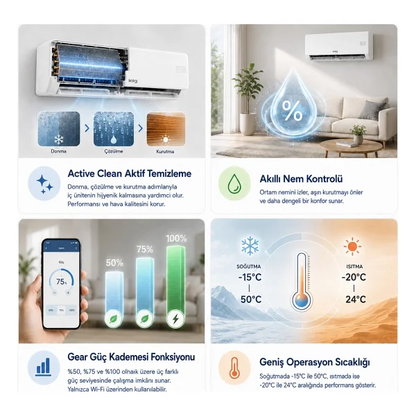 Kaira DTXR50A Wi-Fi 18000 BTU A++ Inverter Duvar Tipi Klima - Görsel 5