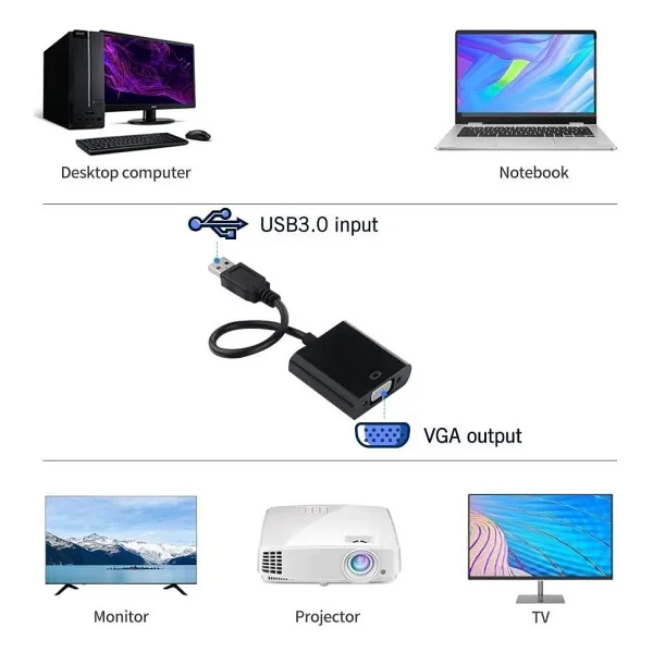 Lunatic 5649 USB 3.0 to VGA Dönüştürücü - Görsel 2