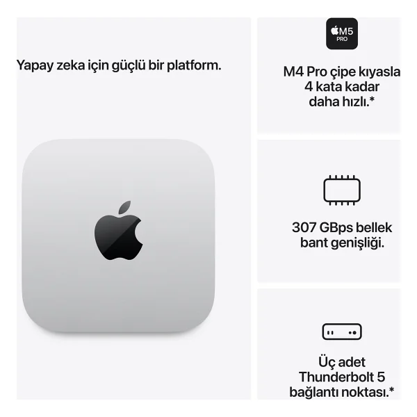 Mac Mini MHQN4TU/A Apple M5 Pro 24 GB 512 GB SSD Mini PC - Görsel 5