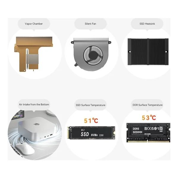 Beelink SER8 Ryzen 7 8745HS 32 GB 1 TB SSD Radeon 780M Mini PC - Görsel 7