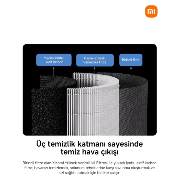 Xiaomi Smart Air Purifier Elite Filtre - Görsel 2