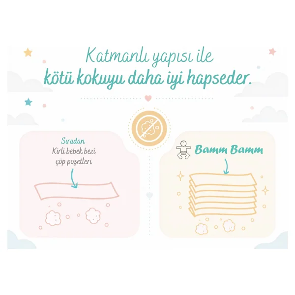 Bamm Bamm 500x3 Adet Kirli Bebek Bezi Kapasiteli Çöp Poşeti - Görsel 8