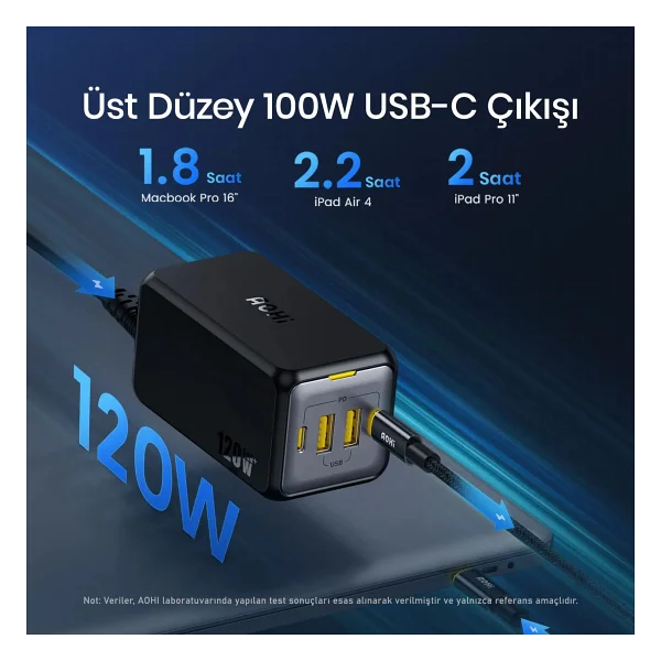 Aohi Magcube 120 W Hızlı Şarj Adaptörü - Görsel 10