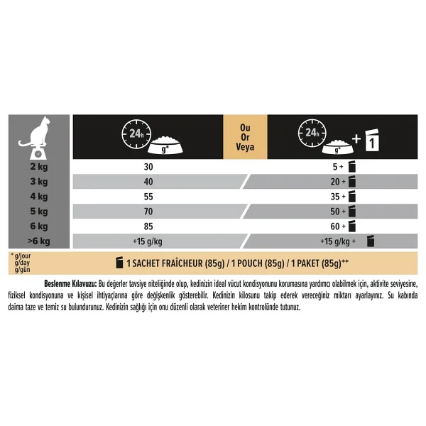 Pro Plan Renal Plus Tavuklu 3 kg Yetişkin Kedi Maması - Görsel 8