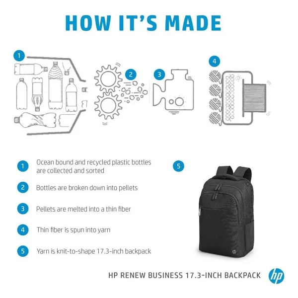 HP Renew Business 3E2U5AA 17.3" Laptop Sırt Çantası - Görsel 6