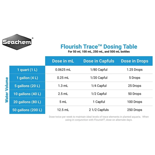 Seachem Flourish Trace 250 ml Sıvı Bitki Gübresi - Görsel 2