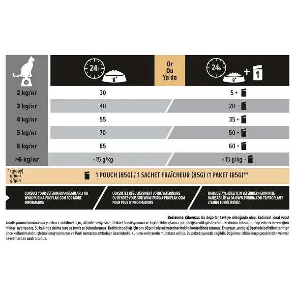 Pro Plan Renal Plus Tavuklu 10 kg Yetişkin Kedi Maması - Görsel 9