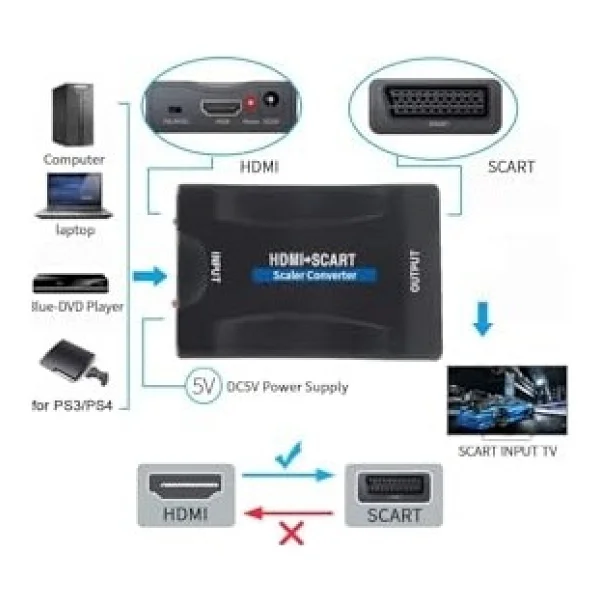 HDMI to SCART Aktif Çevirici Dönüştürücü Adaptör, Av Video Çevirici, (SCARTI HDMI DÖNÜŞTÜRMEZ) - Görsel 3
