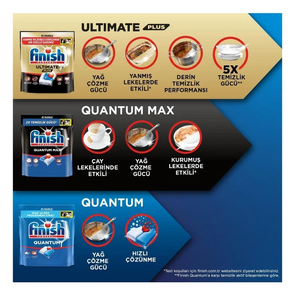 Finish Ultimate Plus Limon Ferahlığı Bulaşık Makinesi Tableti 60'lı - Görsel 8