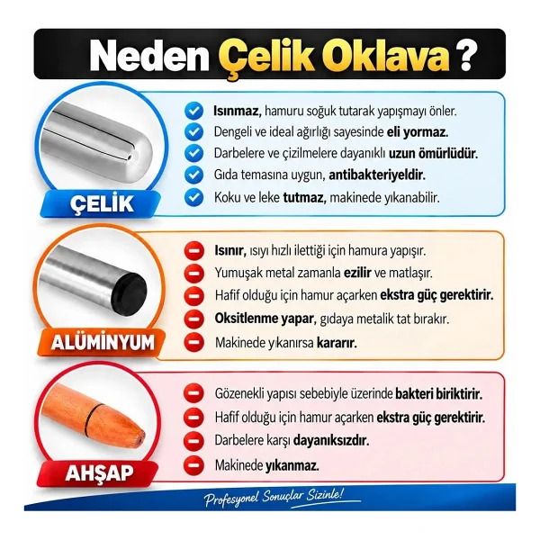 100cm Çelik Oklava 304 Kalite Paslanmaz Çelik Krom Metal Hamur Börek Baklava Yufka Açma Oklavası - Görsel 2
