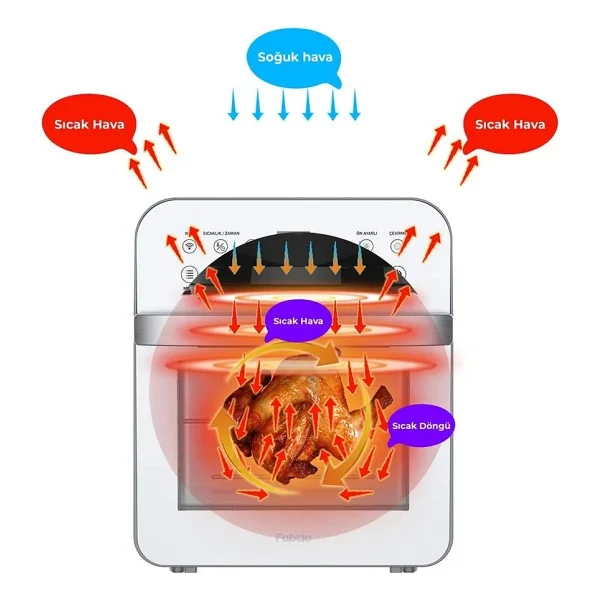 Fabcio Pesto Smart Wi-Fi Airfryer 12 lt Yağsız Fritöz - Görsel 5