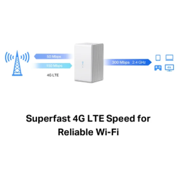 Mercusys Mb110-4g 300 Mbps 4g Lte Mobil Modem - Görsel 10