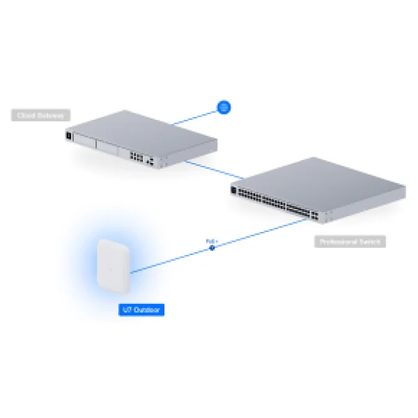 Ubiquiti Unifi Uap-U7-Pro-Outdoor 7300 Mbps Dış Ortam Access Point - Görsel 9
