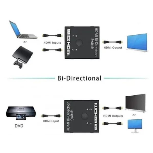 2 Port Çift Yönlü Hdmı Çoklayıcı Bölücü Splitter Switch Çoğaltıcı - Görsel 3