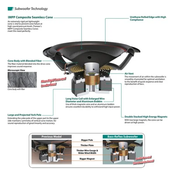 Pioneer Ts-Wx306t 1300 W 30 Cm Kabinli Subwoofer Oto Hoparlör - Görsel 3