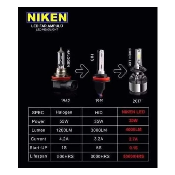 Nıssan Pathfınder 1998-2004 H4 Uzun Kısa Niken LED Xenon - Görsel 2