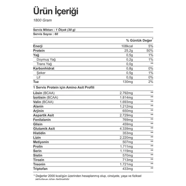 Nutrever Whey Isolate 1800 Gr Protein Tozu - Görsel 4