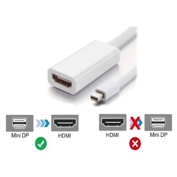 Mini Displayport To Hdmi Dönüştürücü Mini Dp Hdmı Mini Display In Hdmi Out Converter Thunderbolt - Görsel 6
