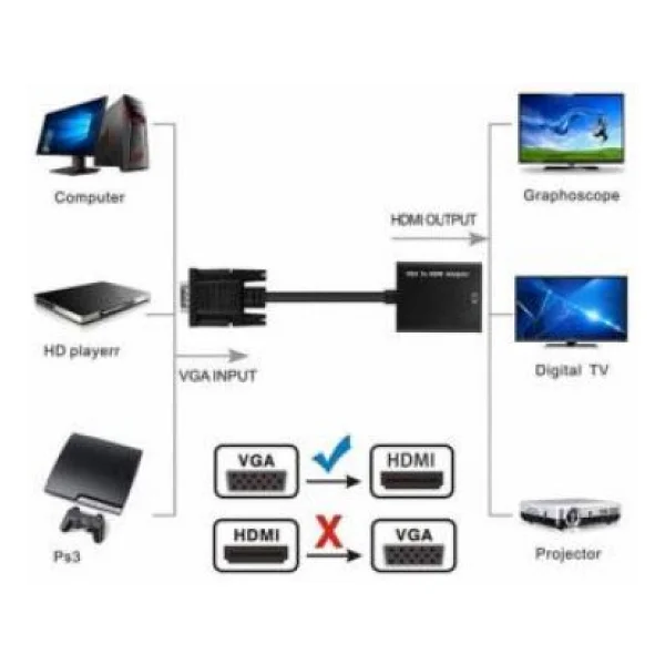 Hdmi To Vga Kablo Ses Destekli Çevirici Dönüştürücü - Görsel 8
