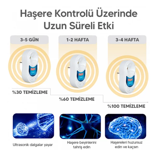 Repel Rf 500 Fare Ve Haşere Kovucu - Görsel 9