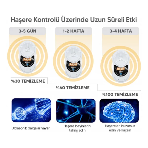 Repel Exen 3d Fare Sıçan Haşere Örümcek Akrep Kovucu - Görsel 3