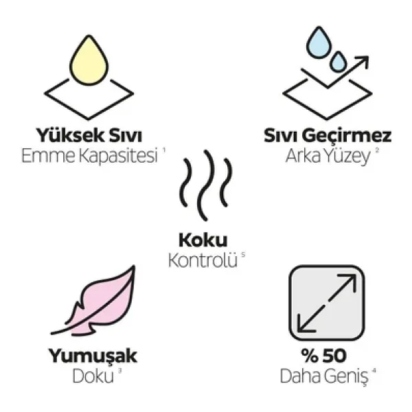 Sleepy 30'lu Pet Bakım Örtüsü X 2, 60'lı Evcil Hayvan Islak Havlusu X 2 Adet - Görsel 6