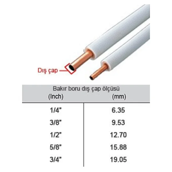 5 Metre Klima Montaj Seti (Boru Çapı : 1/4-1/2) - Görsel 3