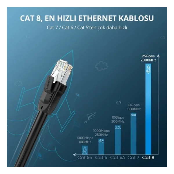 Ugreen 70616 10 M Cat8 Patch Kablo - Görsel 2