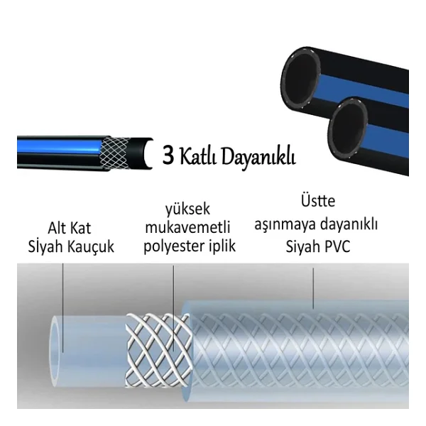 Termo Kauçuklu Bahçe Hortumu 30 Metre Dayanıklı 3 Katlı Sağlam Su Sulama Yıkama Hortum 12.5 Mm 1/2" - Görsel 2