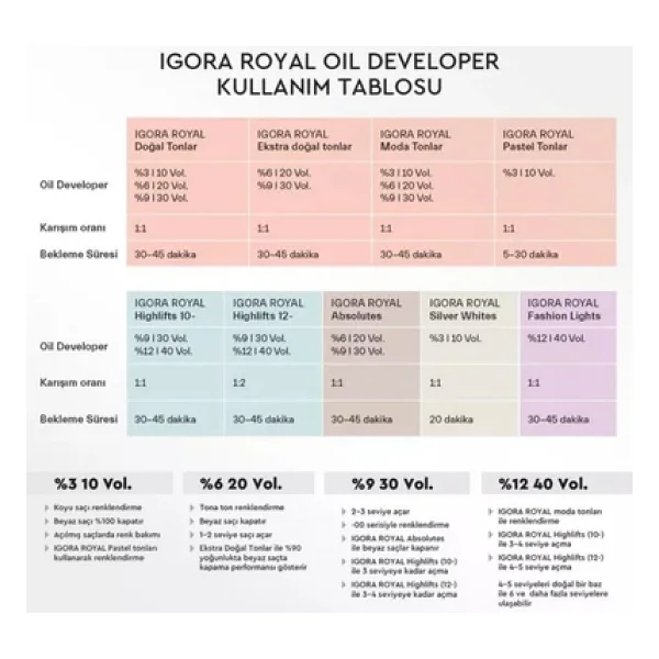 Igora Royal Highlifts 12.0 Özel Açıcı Saç Boyası - Görsel 7