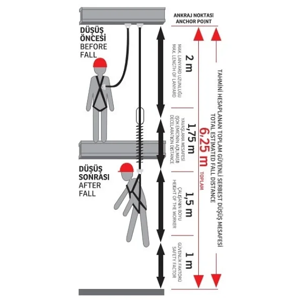 Karam Ka341 Şok Emici Çift Kollu Statik Halatlı Büyük Kancalı Lanyard - Görsel 2