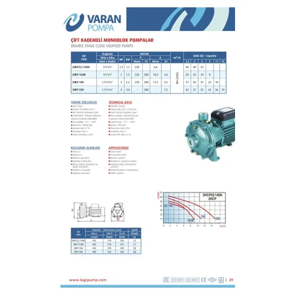 Varan 2hcp 160b Çift Kademeli Pik Döküm Santrifüj Pompa 2 Hp / 1.5 Kw, Trifaze 380 V, 48 Mss, 9 M3/H - Görsel 5