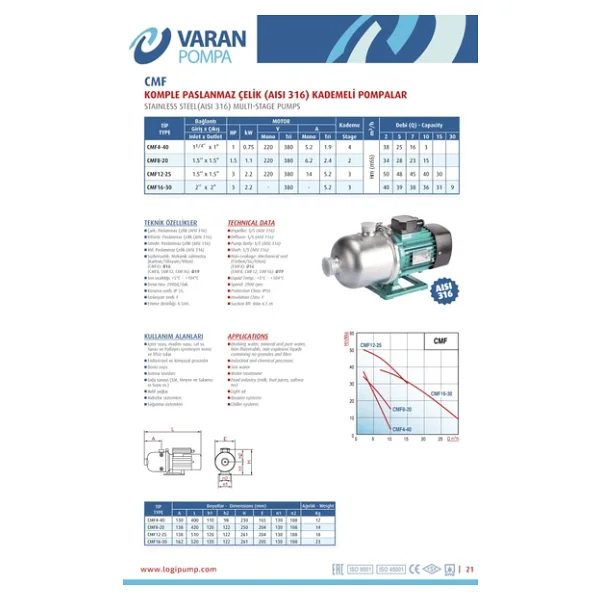 Varan CMF 16-30 Kademeli Paslanmaz Santrifüj Pompa 3 HP / 2.2 kW, Trifaze 380 V, 40 Mss (AISI 316) - Görsel 5