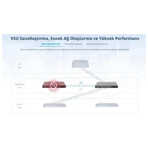 Ruijie Rg-Cs86-20xs4vs2qxs-D 20 Port 10/100/1000 Mbps Yönetilebilir Gigabit Poe Switch - Görsel 6
