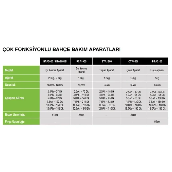 Ego Bba2100 Cok Amacli Firca Aparati - Görsel 4