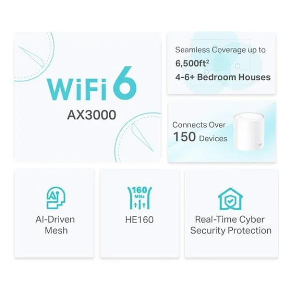 Tp-Link Deco X50 3000 Mbps 3'lü Router - Görsel 7