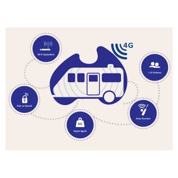Neta 4g Mifi Mobil Sinyal Güçlendirici İnternet Anteni - Görsel 2