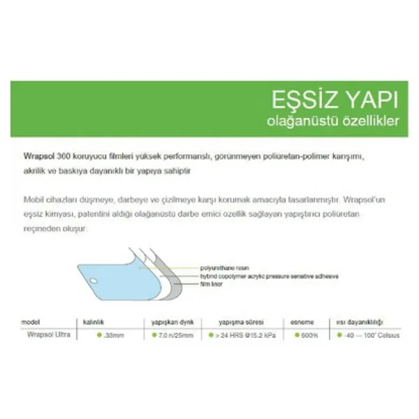 Zdn Case Seat Ateca Dijital Gösterge Ekran Koruyucu Paneli Koruyucu Nano Film - Görsel 6