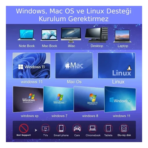 Valkyrie 8in1 Harici CD DVD Okuma Yazma USB 3.0 Hub Çok Amaçlı External Drive Tf Sd Kart Okuyucu - Görsel 7