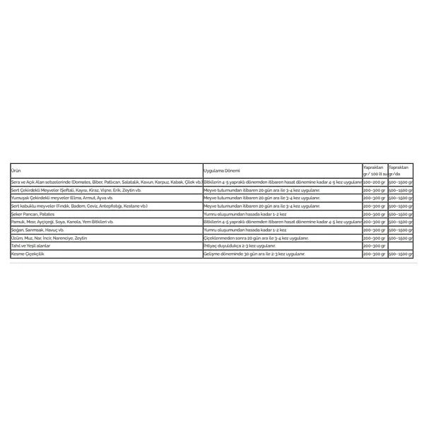 Damlama Gübresi Naturwin Water Drip 20-20-20+Me Npk Gübre 25 Kg - Görsel 3