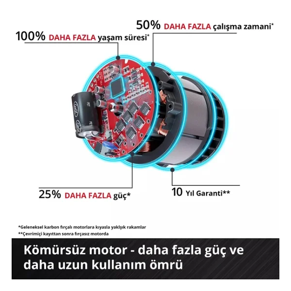 Einhell Gc-Cf 18/110 Li-Solo Akülü Masaüstü Vantilatör - Görsel 7