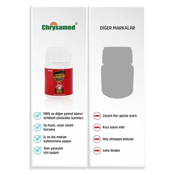 Chrysamed S - Delta Ec Haşere İlacı 50 Ml - Görsel 6