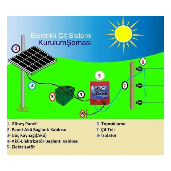 Pars Elektrikli Çit Ayı-Domuz Kovucu Eco Set 500 (Demir Direk İzolatörlü) - Görsel 4
