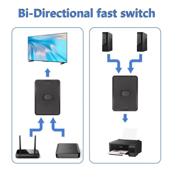 Temiz Pazar 4559 2 Port USB 2.0 To Kvm Switch Çoklu PC Kasa Çoklayıcı Hub Anahtar - Görsel 5