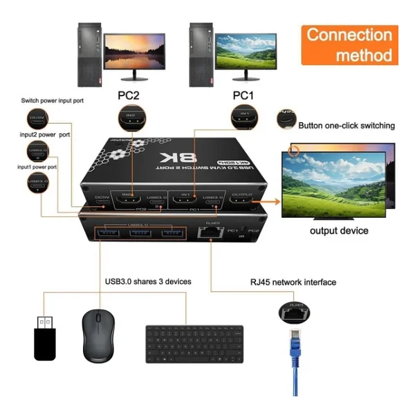 Alfais 4669 Kumandalı USB 3.0 4K Hdmi Kvm Switch 2 Port Rj45 Ethernet PC Kasa Klavye Mouse Çoklayıcı - Görsel 3