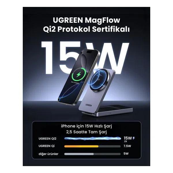 Ugreen 45023 2in1 MagSafe Kablosuz Hızlı Şarj Aleti - Görsel 7