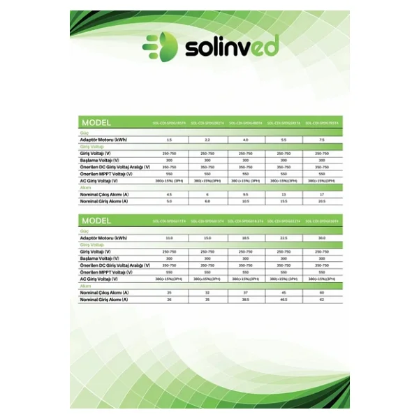Solinved 40 Hp 30 Kw Trifaze Solar Sürücü - Görsel 7