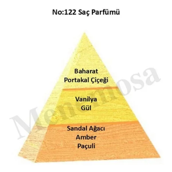 Bargello No122 150 Ml Saç Parfümü - Görsel 7